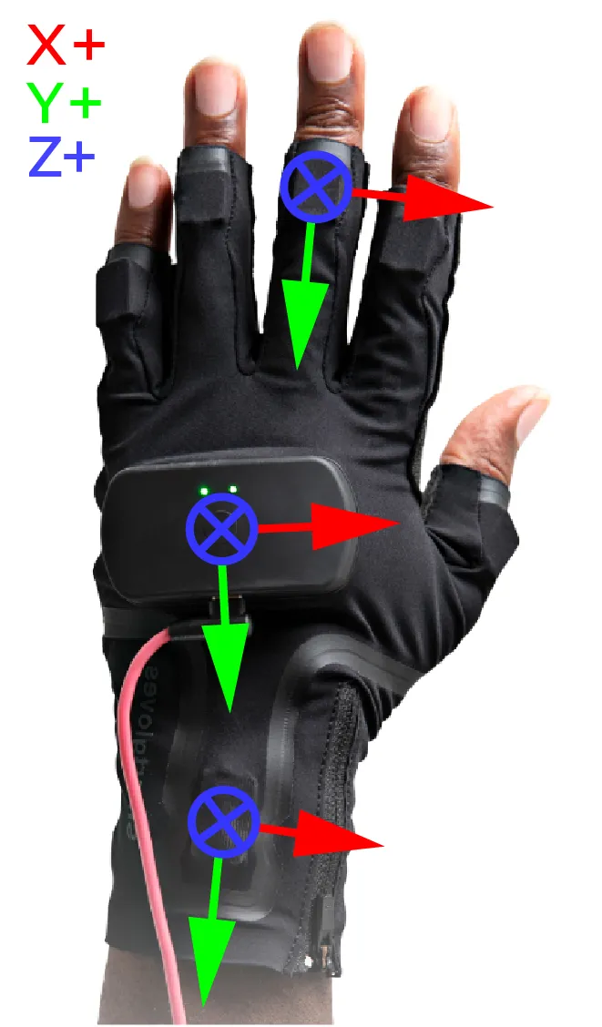 Smartgloves coordinate frames